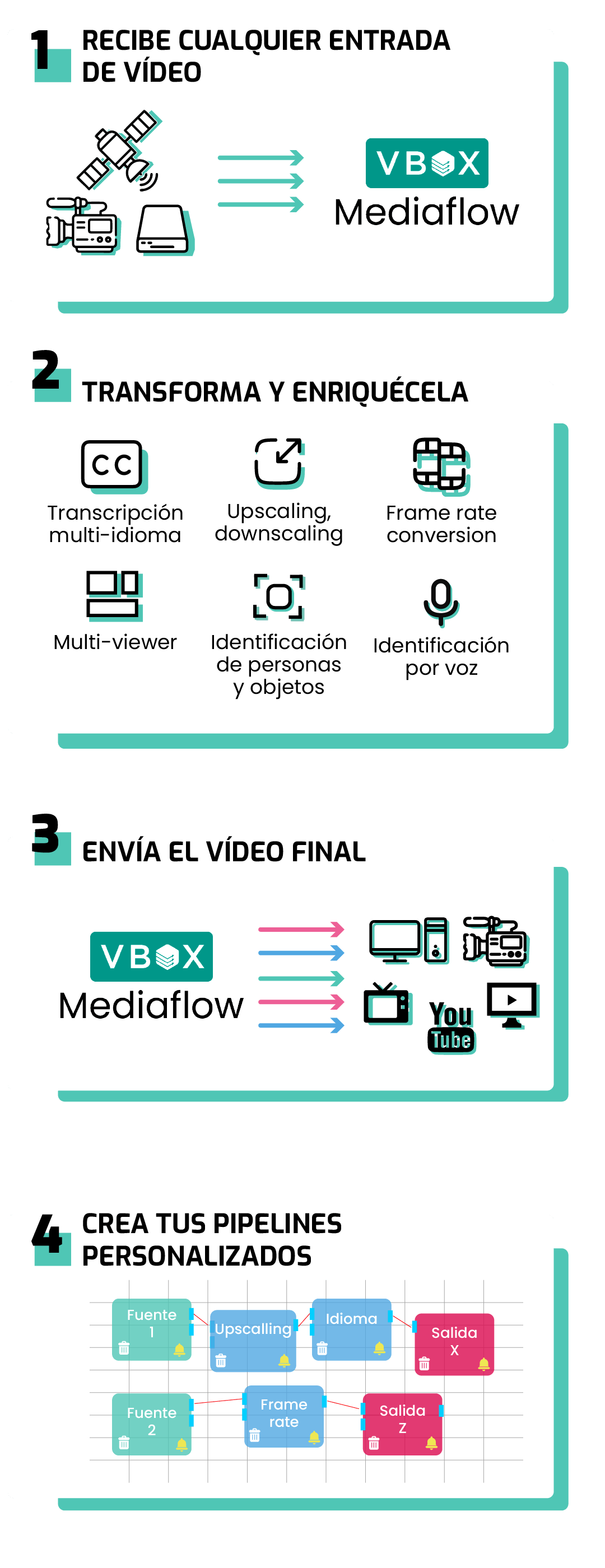 VBox Mediaflow pasos